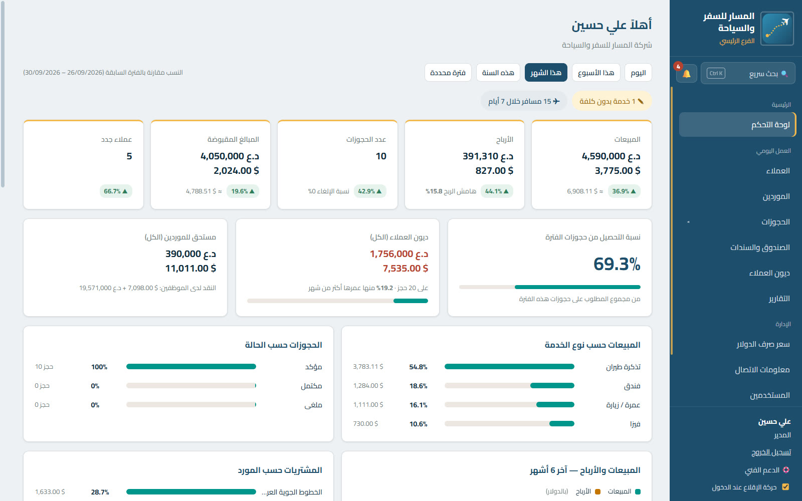 لوحة التحكم في LEGAVEON